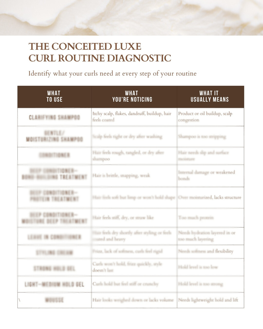 The Conceited Curl Code - Full Playbook